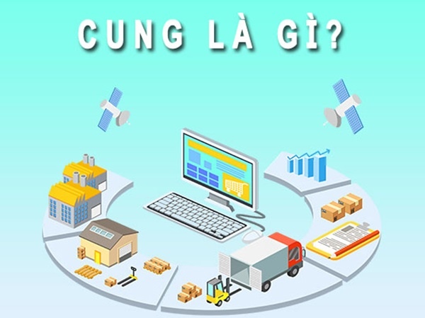 Biểu đồ cung Thân trong tử vi phong thủy
