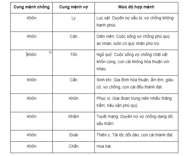 Xem cung mệnh theo ngày tháng năm sinh
