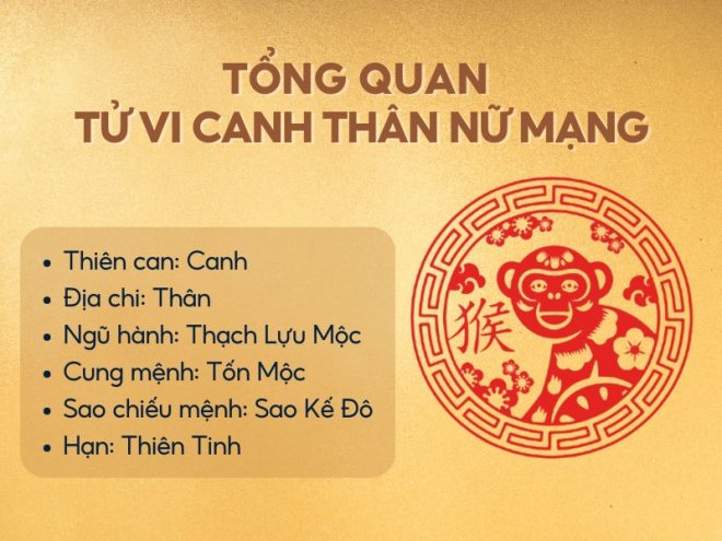 Tử vi Canh Thân 1980 nữ mạng năm 2025 chi tiết