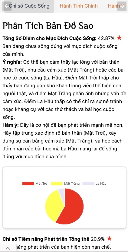 Cách đọc bản đồ sao cá nhân dễ hiểu nhất