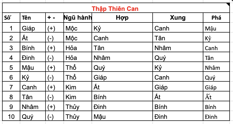 Can chi tác động đến con đường sự nghiệp