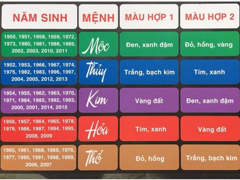 Màu sắc phong thuỷ hợp mệnh Thuỷ năm 2026
