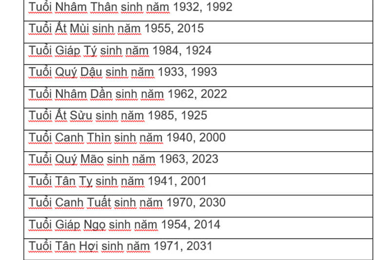 Người mệnh Kim hợp tuổi nào nhất năm 2024
