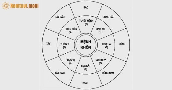 Xem phong thủy nhà theo tuổi chuẩn năm 2024