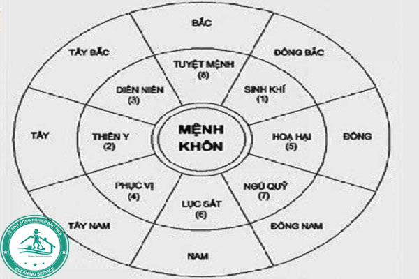 Xem phong thủy nhà theo tuổi chuẩn năm 2024