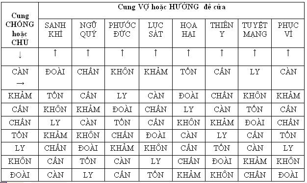 Cách xem cung thân chính xác và đơn giản