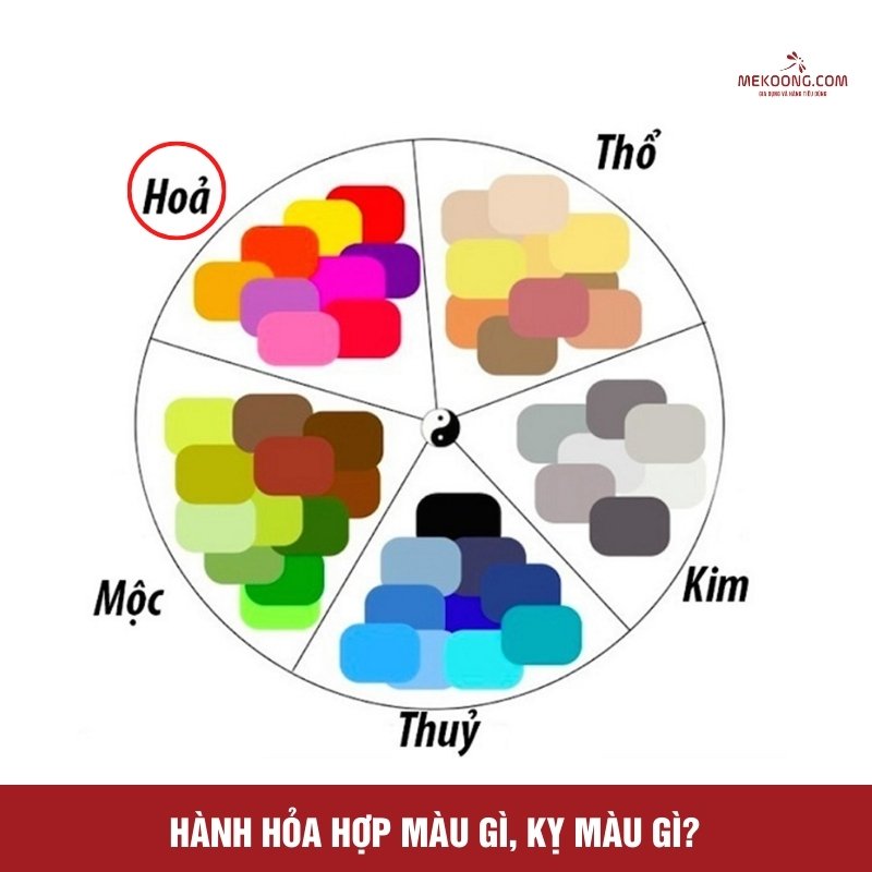 Mệnh Hoả Kỵ Màu Gì? Giải Mã Sâu Sắc & Ứng Dụng Thực Tế Trong Phong Thuỷ Hiện Đại Mệnh hoả nên tránh màu đen và xanh nước
