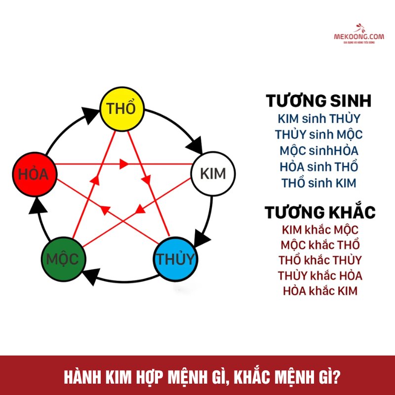 Giải mã sâu sắc: Mệnh Kim hợp mệnh nào? Góc nhìn phong thủy thực tế & kinh nghiệm ứng dụng Mệnh kim hợp với mệnh nào trong phong thủy