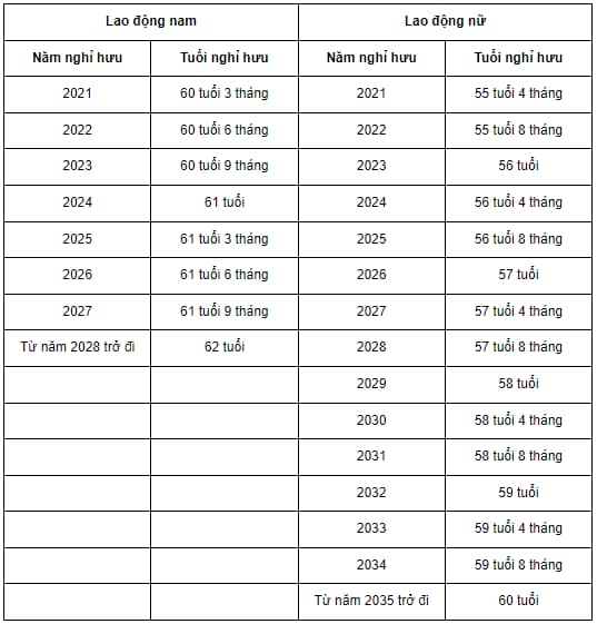 Người sinh năm 1938 sẽ bao nhiêu tuổi vào năm 2026