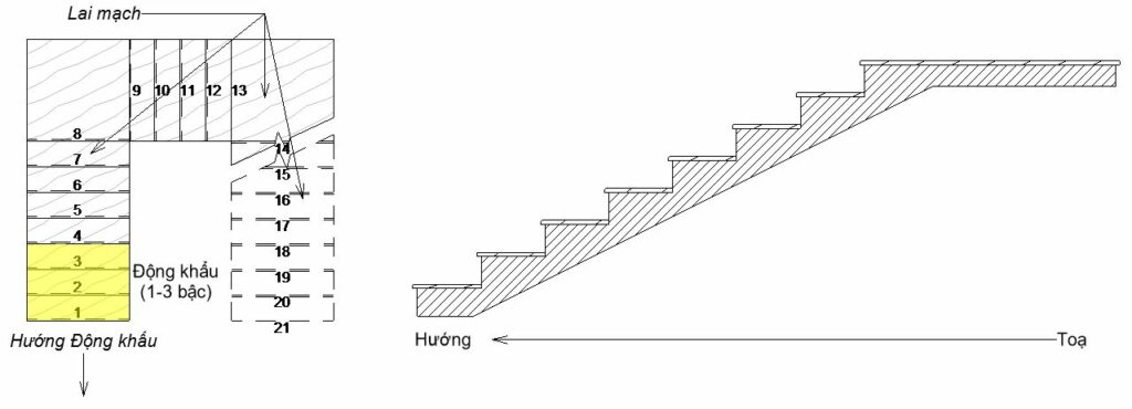 Số bậc cầu thang hợp phong thủy cho nhà ở