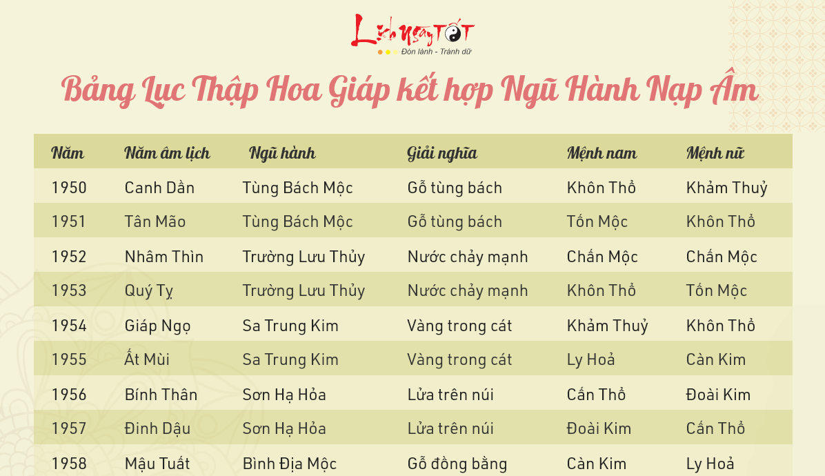 Hình minh họa 60 hoa giáp trong văn hóa Việt Nam