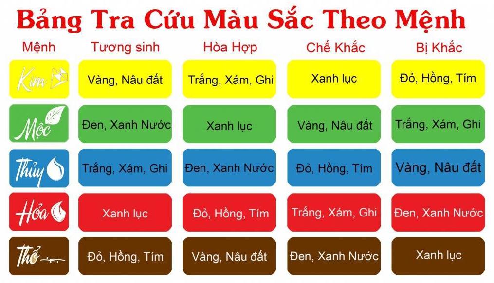 Bảng màu phong thuỷ hợp mệnh Hoả năm 2026