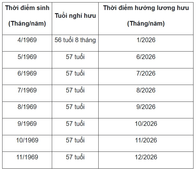 Cách tính tuổi mụ năm 2026 đơn giản