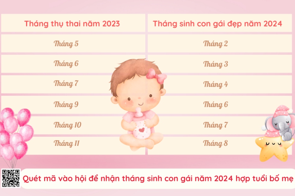 Chấm điểm tên con gái đẹp năm 2024