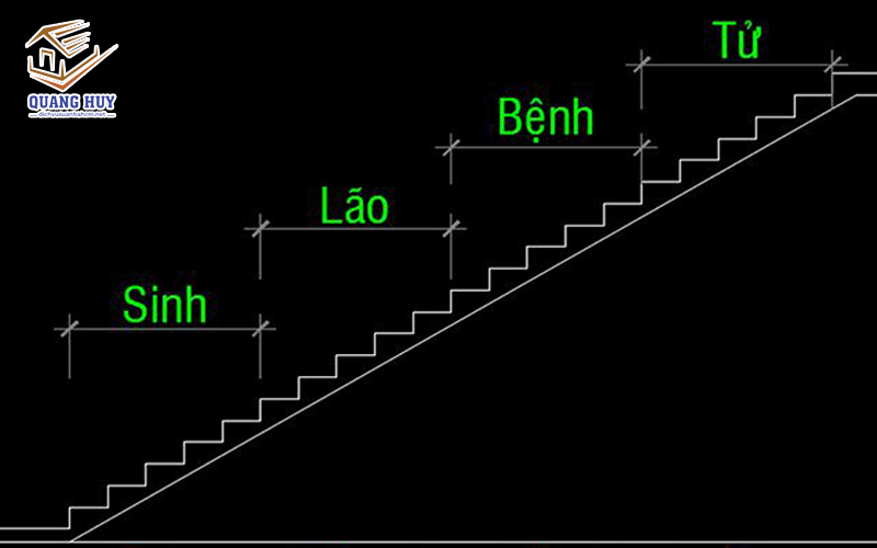 Số bậc cầu thang hợp phong thủy cho nhà ở