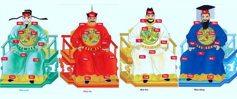 Xem số sang hèn theo ông Huỳnh Đế chuẩn xác