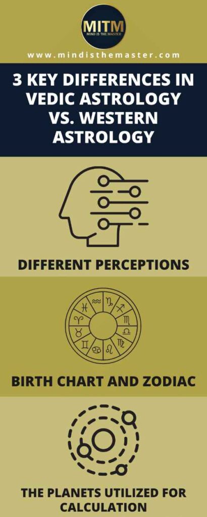 So sánh sự khác biệt giữa Vedic và Western astrology