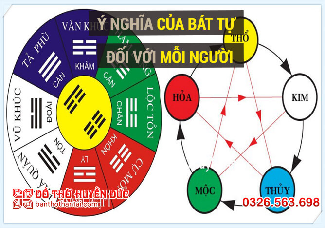 Sơ đồ giải thích bát tự trong tử vi Trung Hoa