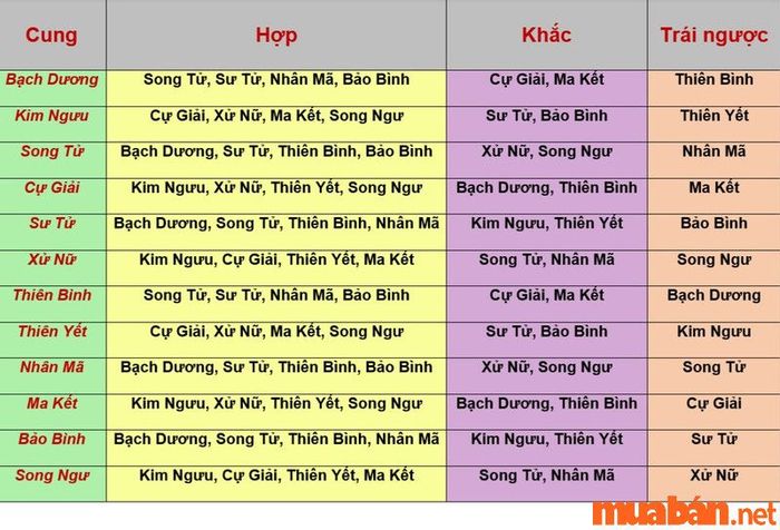Tử vi xung tuổi là gì trong phong thủy