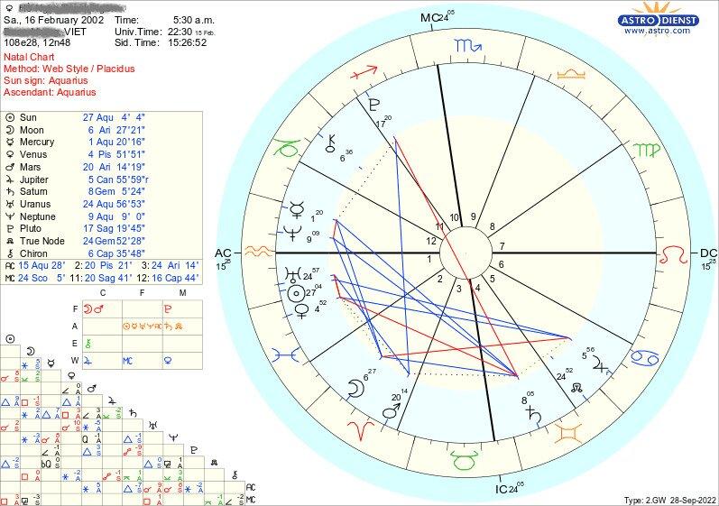 lập bản đồ sao Vedic miễn phí chi tiết