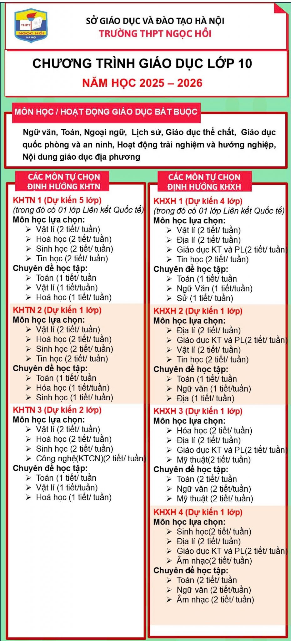 Học sinh sinh năm 2010 học lớp mấy năm 2026