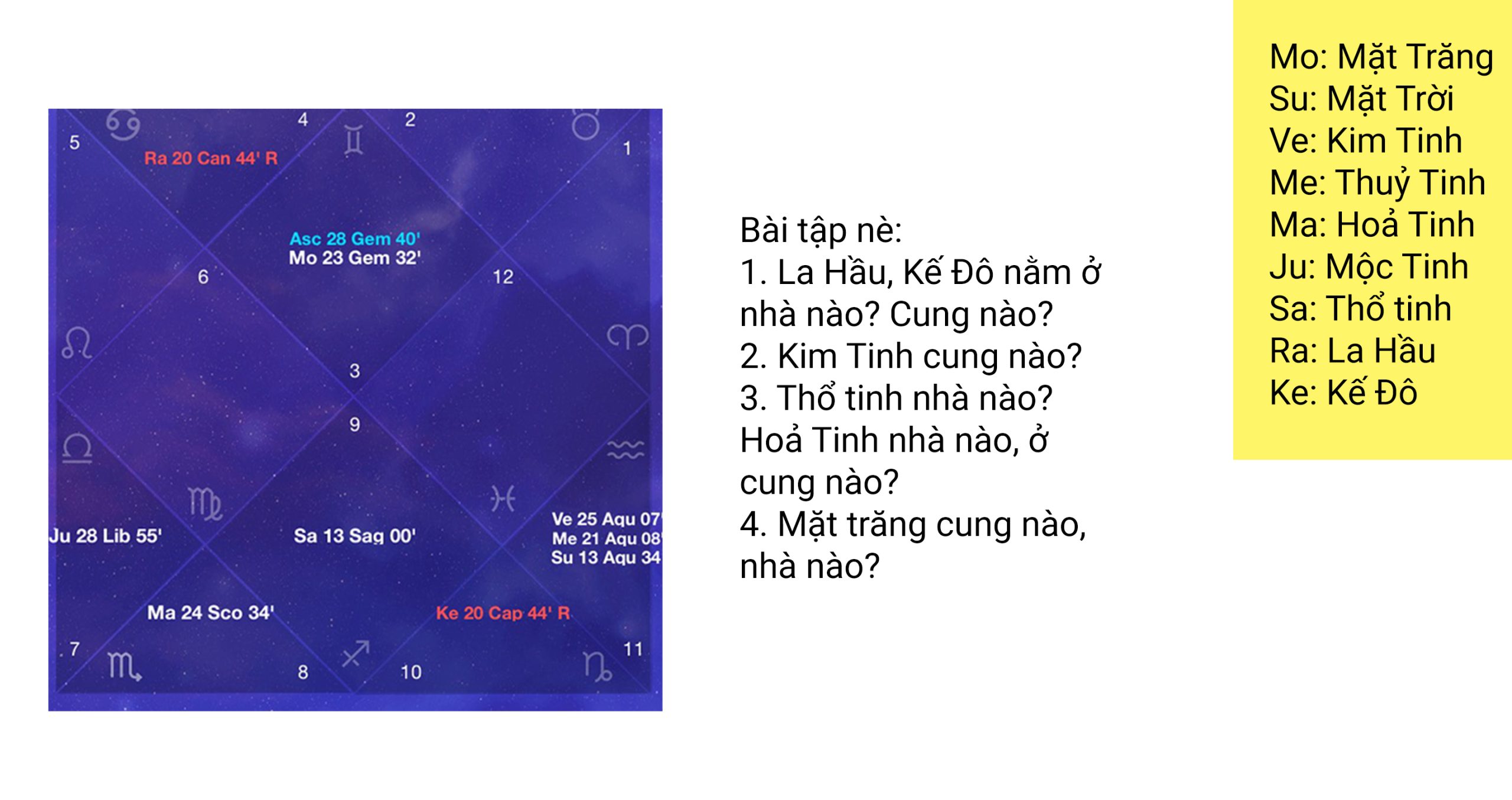 Cách đọc bản đồ sao Vedic chi tiết dễ hiểu