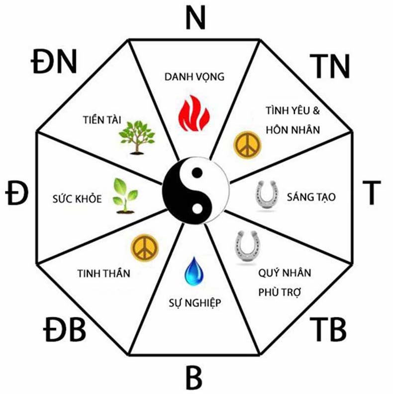 Cách bố trí cửa sổ hợp phong thuỷ cho nhà ở