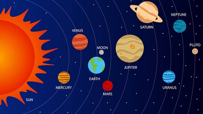 Cách xác định cung hoàng đạo trong bản đồ sao