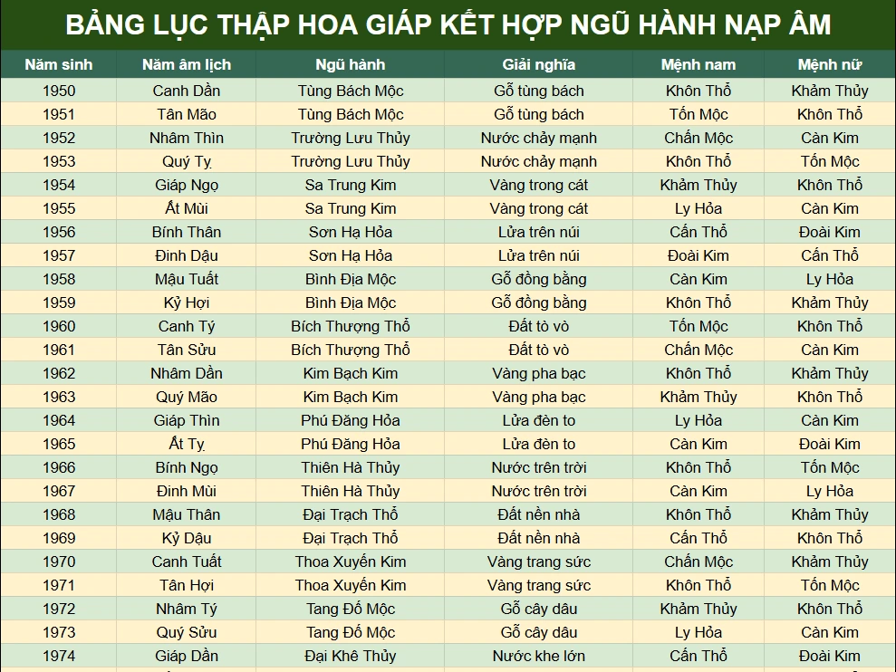 Hình minh họa 60 hoa giáp trong văn hóa Việt Nam