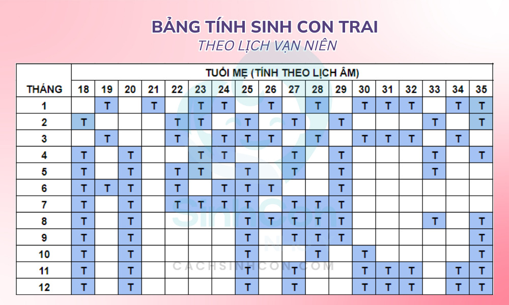 Phụ nữ nằm mơ sinh con trai đánh đề số mấy