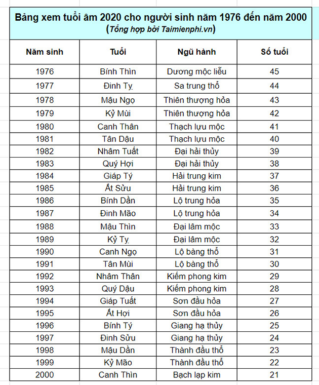 Khái niệm tuổi âm là gì trong văn hóa Việt Nam