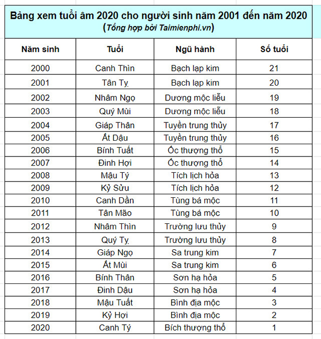 Sinh năm 1910 bao nhiêu tuổi 2026? Luận giải sâu về tuổi, vận mệnh và ý nghĩa phong thủy Người sinh năm 1910 bao nhiêu tuổi vào năm 2026