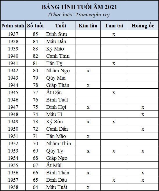 Khái niệm tuổi âm là gì trong văn hóa Việt Nam