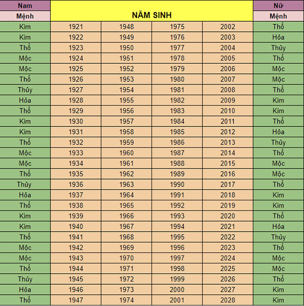 Người sinh năm 1938 sẽ bao nhiêu tuổi vào năm 2026