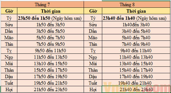 Xác định giờ sinh chuẩn cho tử vi