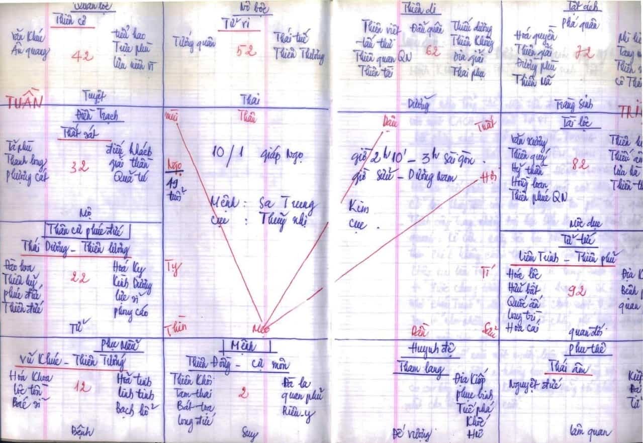Tử vi là gì giải thích ý nghĩa tử vi