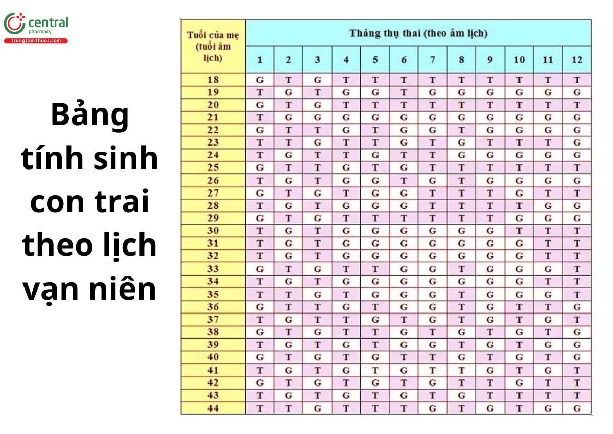 Nằm mơ thấy sinh con trai nên đánh số gì