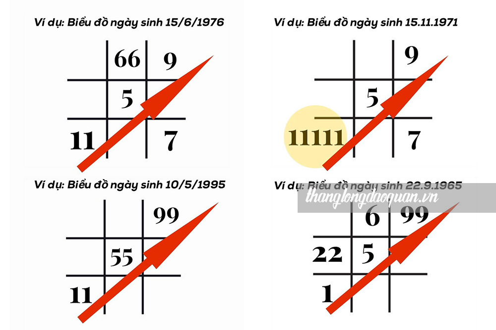 Cách tính lá số chiêm tinh theo ngày sinh chi tiết