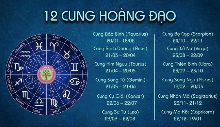 Biểu tượng cung Hoàng Đạo thứ 12 trên nền trắng