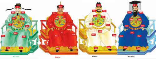 Xem tử vi chi tiết theo giờ sinh chuẩn xác