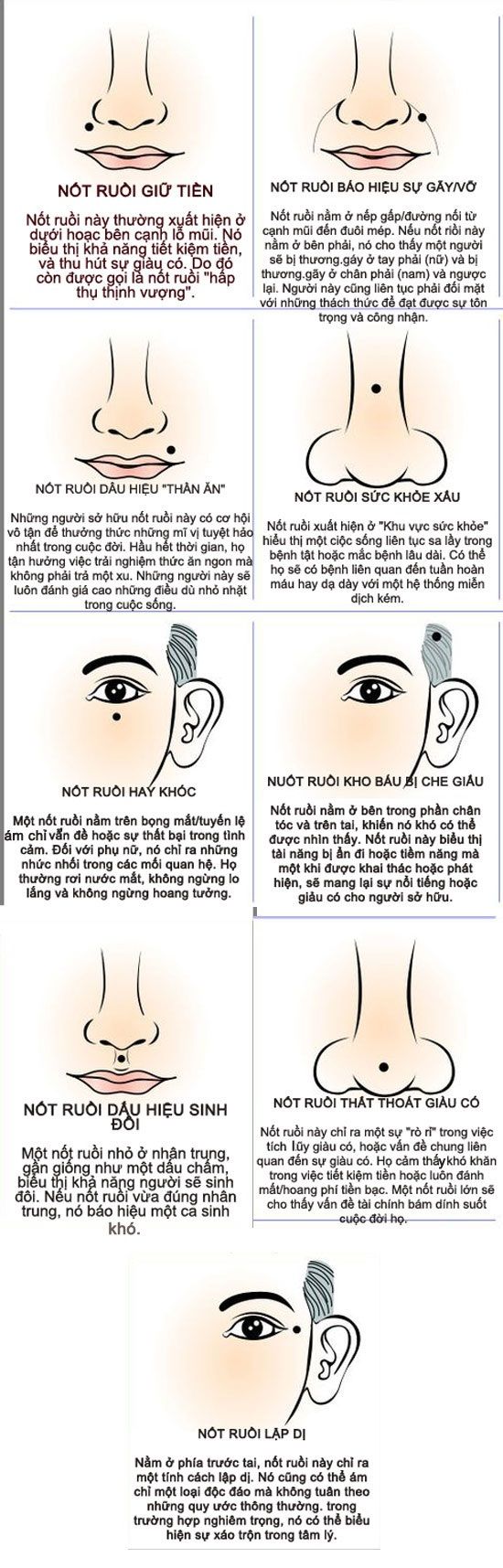 Phân tích 9 kiểu nốt ruồi trên mặt