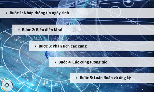Xem tình duyên qua lá số chiêm tinh chuẩn xác