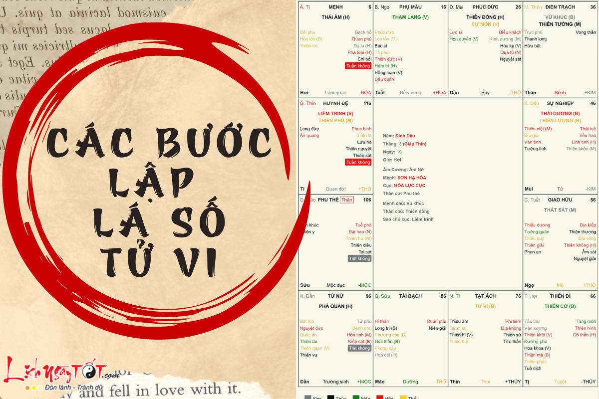 Chiêm tinh lá số tử vi và cách xem chuẩn