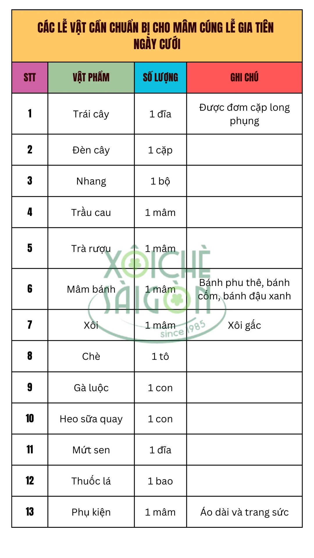 Bàn cúng gia tiên ngày rằm với mâm lễ đầy đủ
