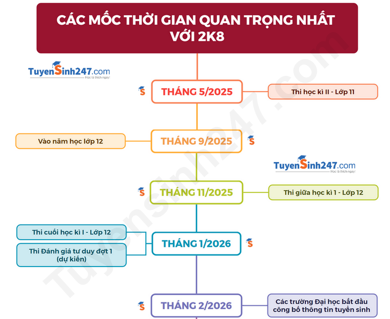 Học sinh lớp 4 năm 2026 là 2k22