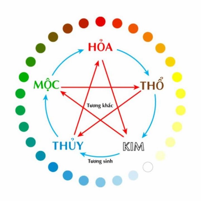 Đặt tên con theo phong thủy năm 2026 hợp tuổi