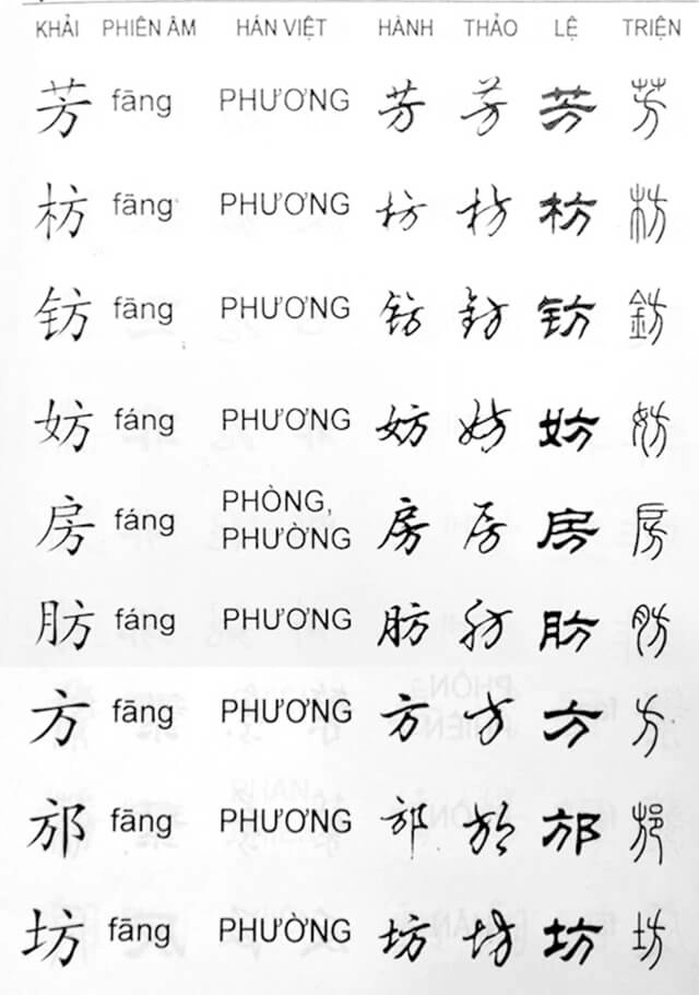 Đặt tên theo phong thủy mang lại may mắn