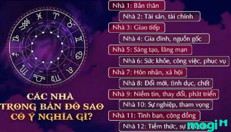 Ý nghĩa các nhà trong bản đồ sao chiêm tinh
