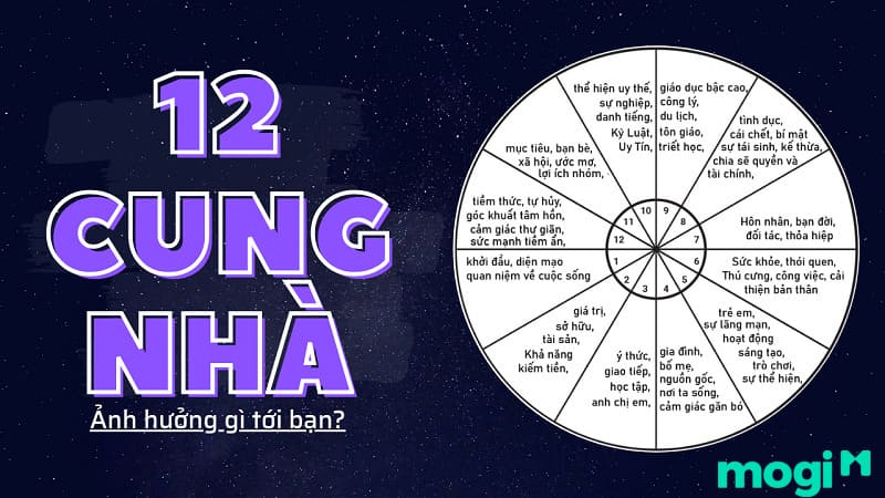 Ý nghĩa các nhà trong bản đồ sao chiêm tinh
