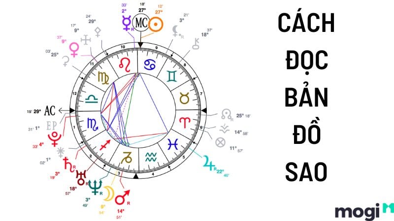 Bản đồ sao mẫu không cần giờ sinh chi tiết